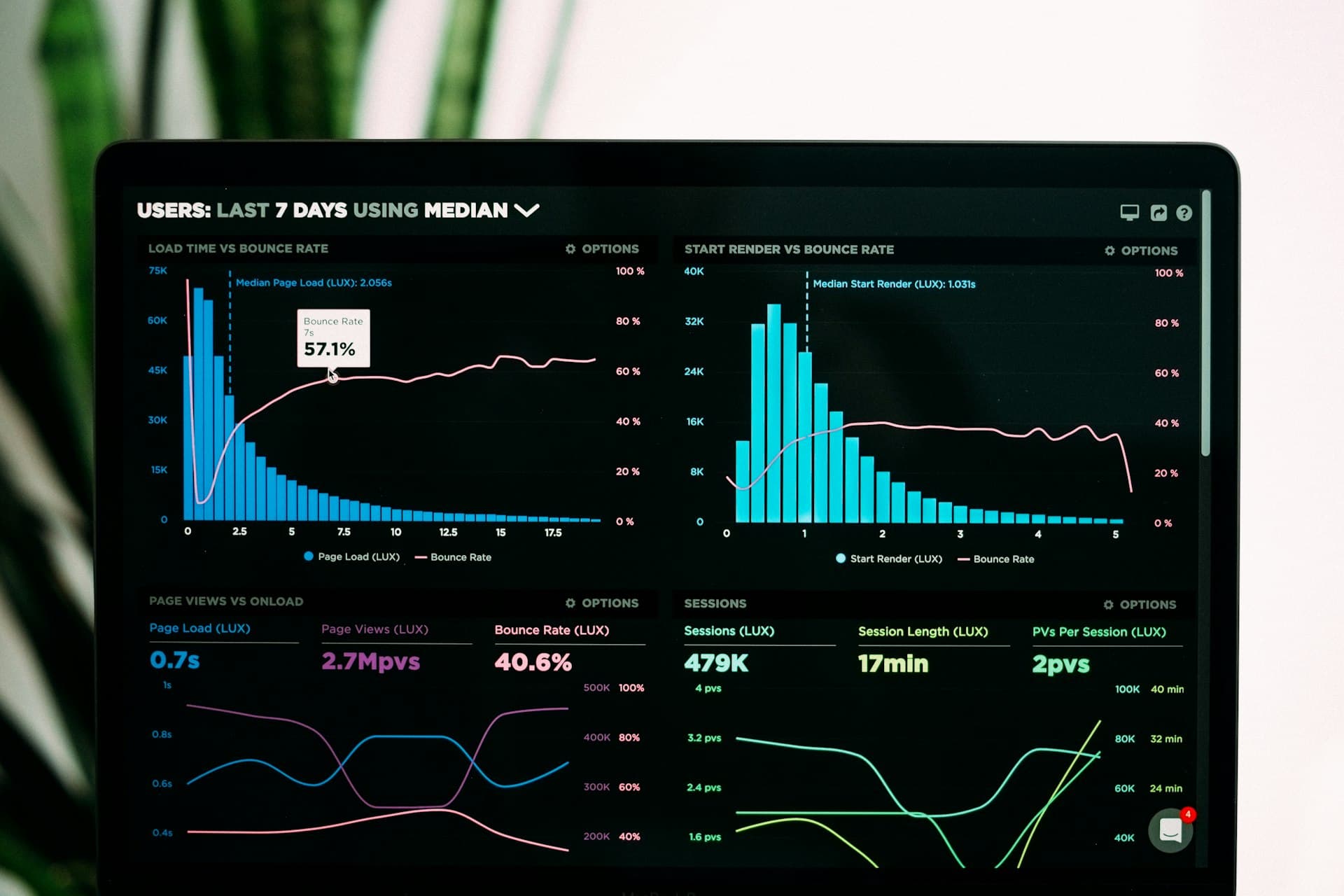 Tableau de bord d'analyse de gestion