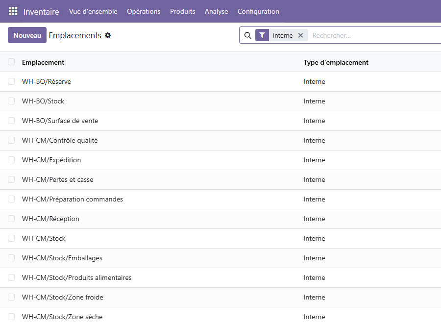 Liste des emplacements Odoo 19 de l'entrepôt central WH-CM : Contrôle qualité, Expédition, Pertes et casse, Préparation commandes, Réception, Stock, et sous-emplacements Stock/Emballages, Stock/Produits alimentaires, Stock/Zone froide, Stock/Zone sèche.